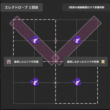 LH4層 エレクトロープ展開1回目 カンタンな安置判別方法