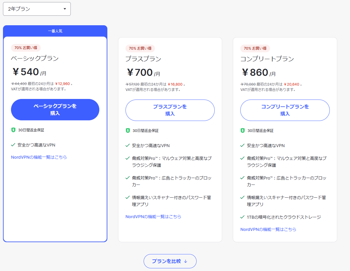 NordVPNのプラン別表　ベーシック　プラス　コンプリート